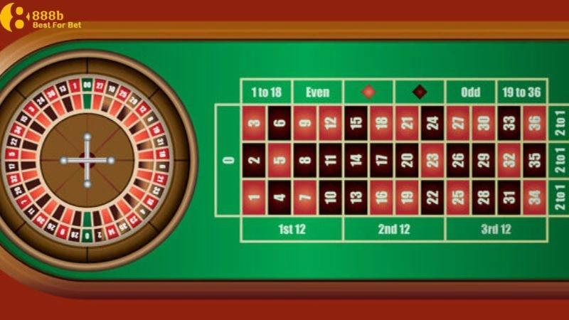 roulette đổi thưởng online Thông tin tổng quan về Roulette đổi thưởng online hấp dẫn
